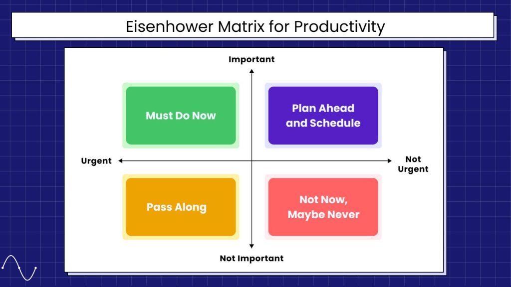 Eisenhower Matrix for Productivity in Life