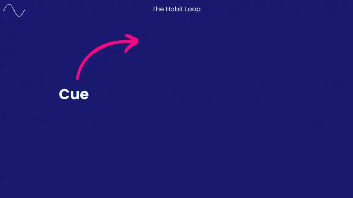The Habit Loop to create habits that stick